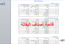 قائمة أصناف البقالة